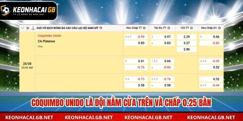 Coquimbo Unido là đội nằm cửa trên và chấp 0.25 bàn